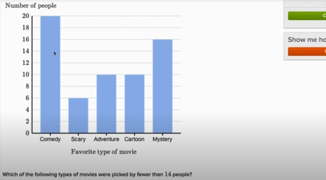 Reading bar graphs: movies