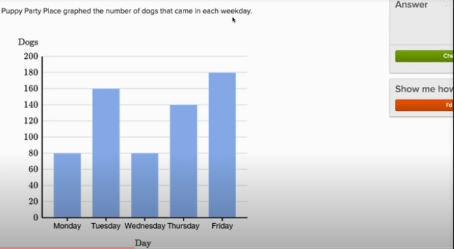 Reading bar graphs: movies