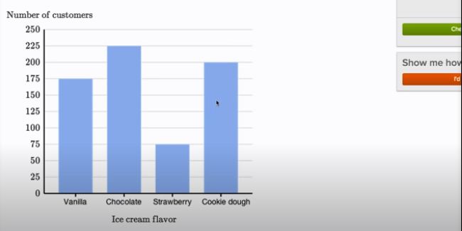 Reading bar graphs: movies