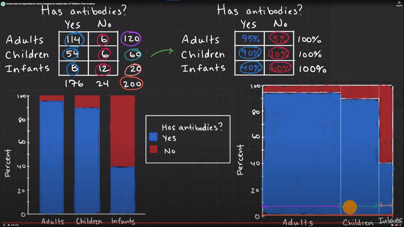 Mosaic plots and segmented bar charts fig 1