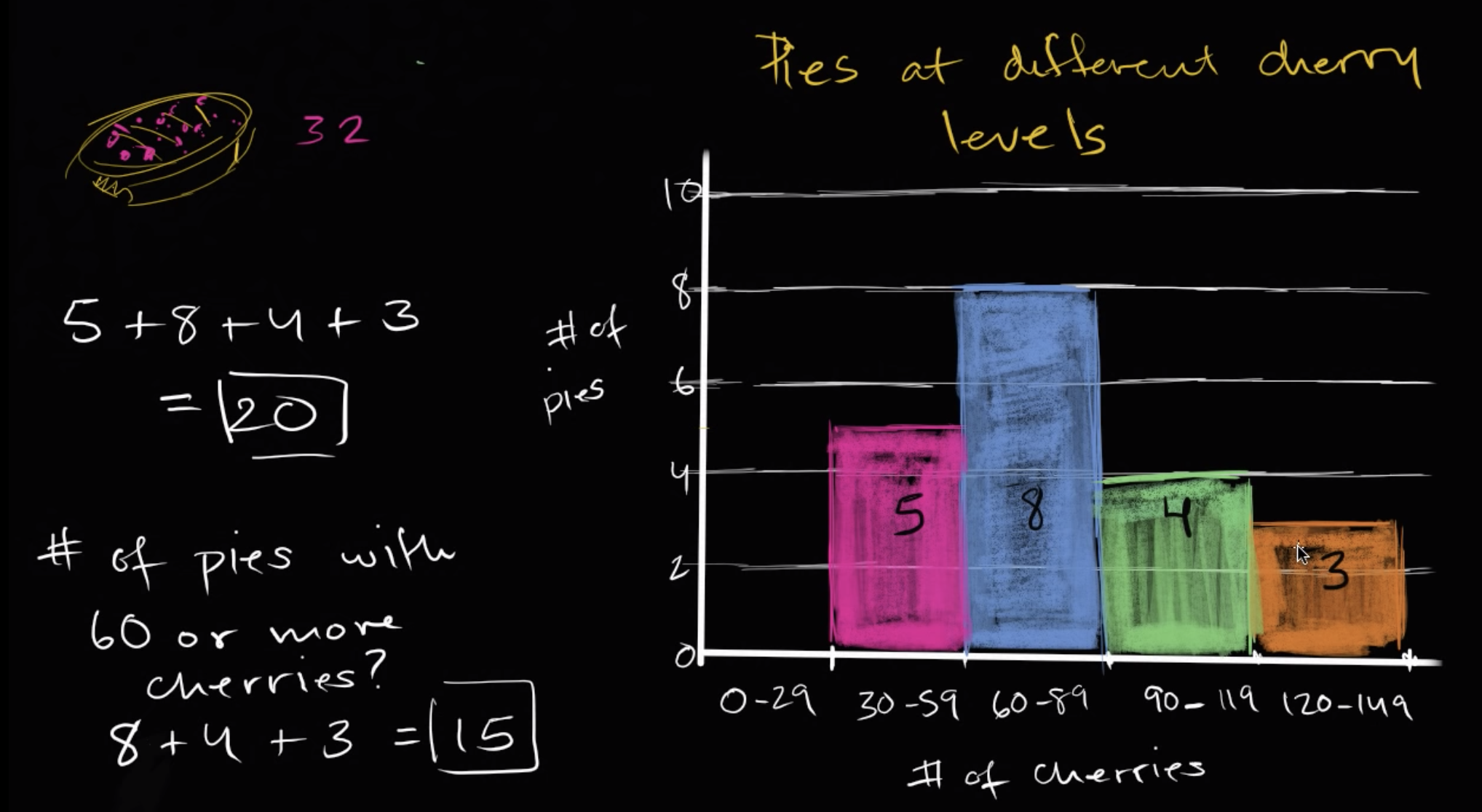 Interpreting a histogram fig 1