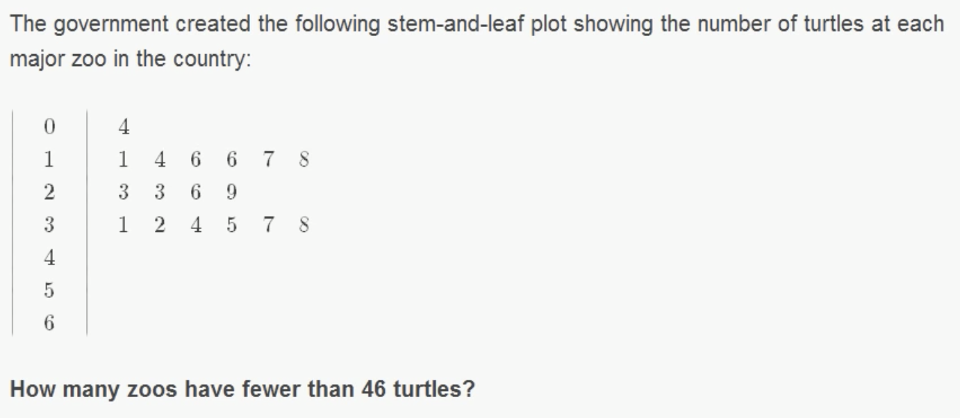 Reading stem and leaf plots fig 1