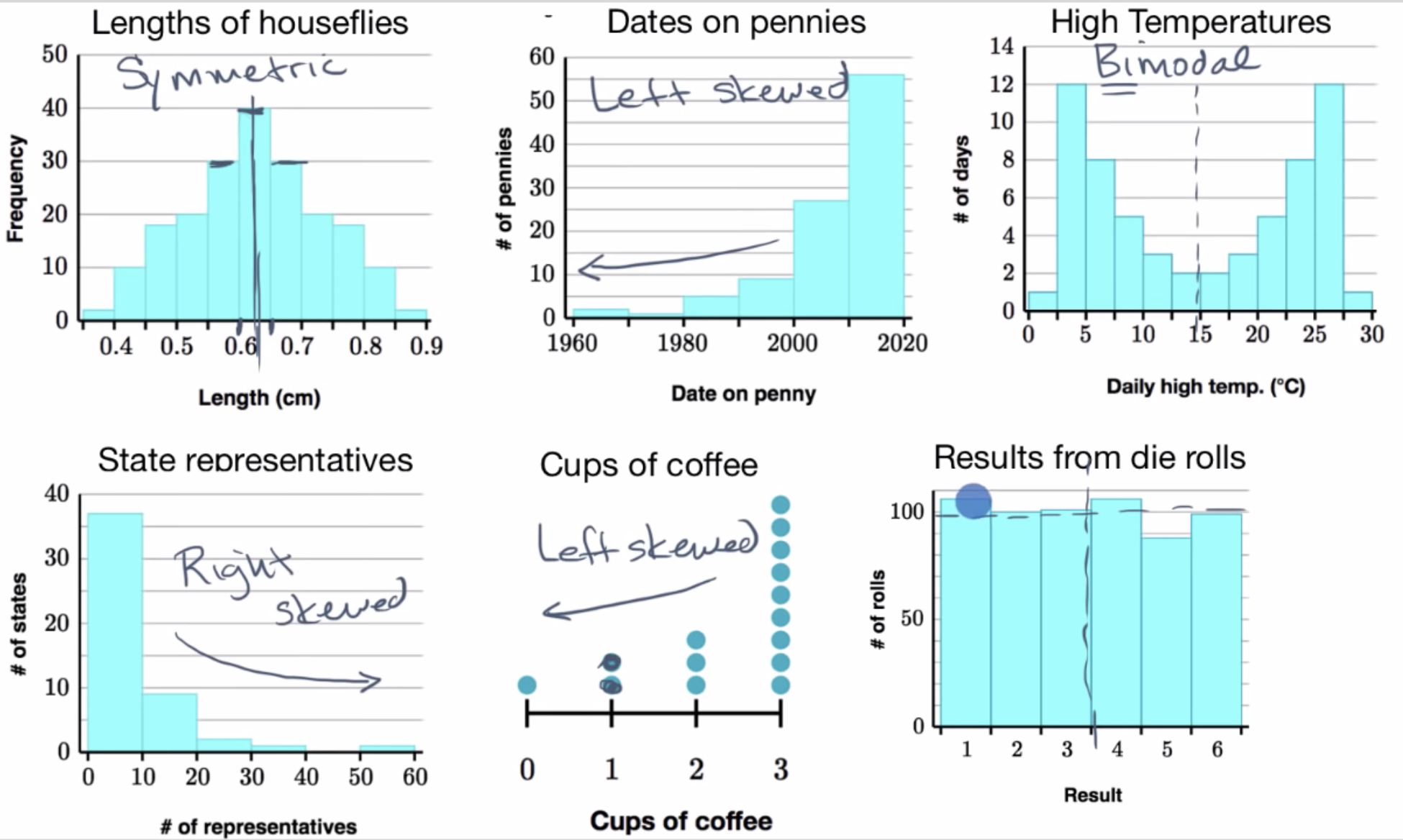 Classifying shapes of distributions fig 1