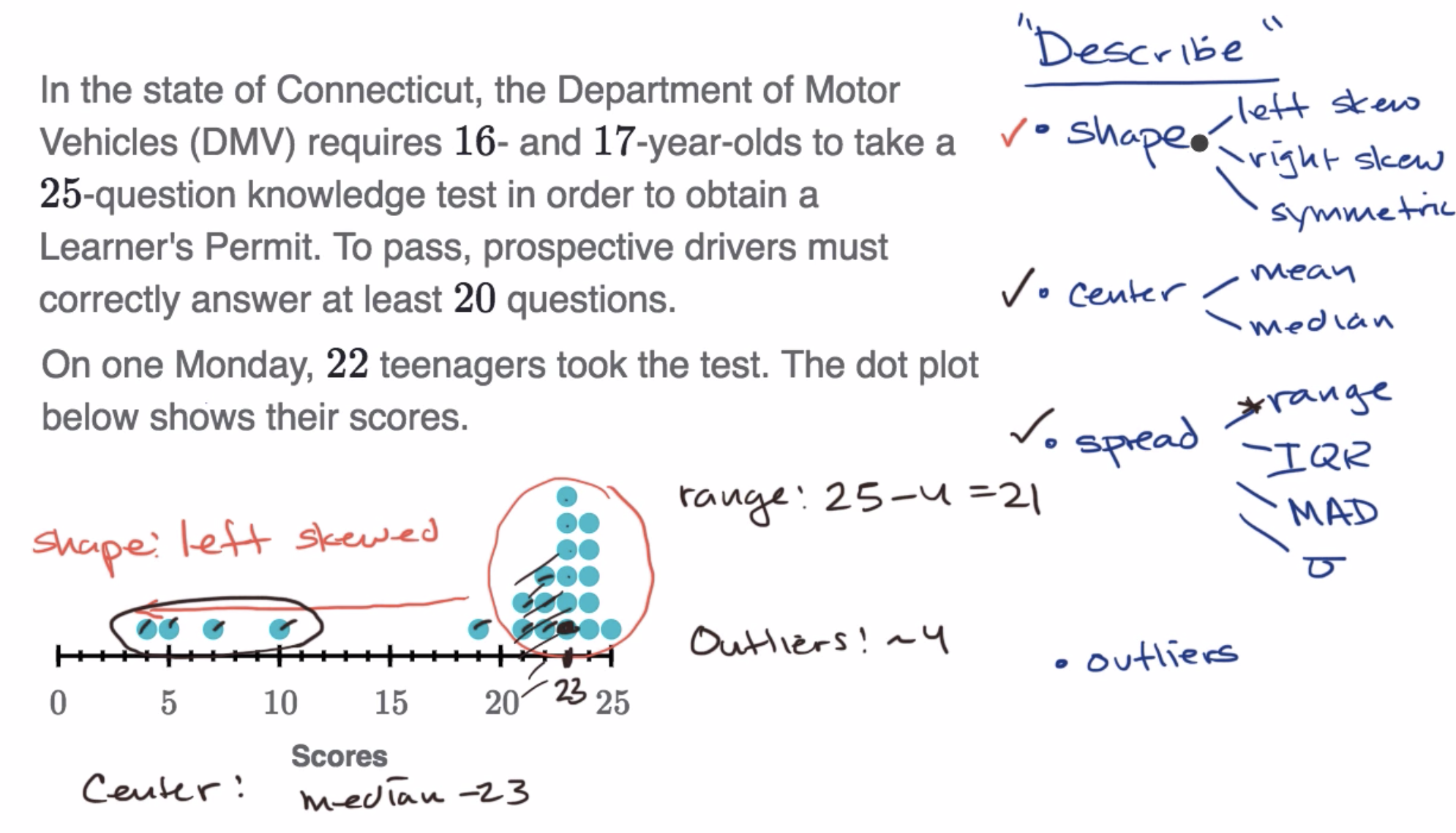 Example - Describing a distribution fig 1