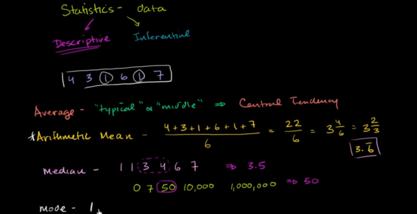 Statistics intro - Mean, median, & mode fig 1