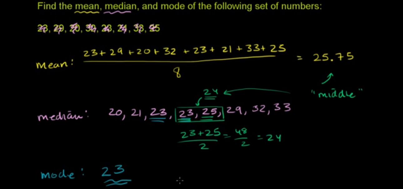 Mean, median, & mode example fig 2