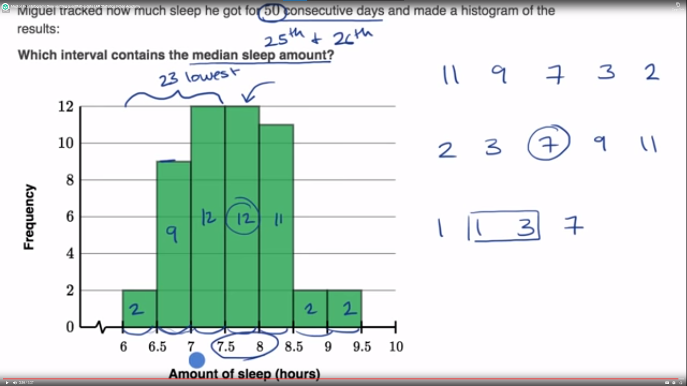 Median in a histogram fig 1