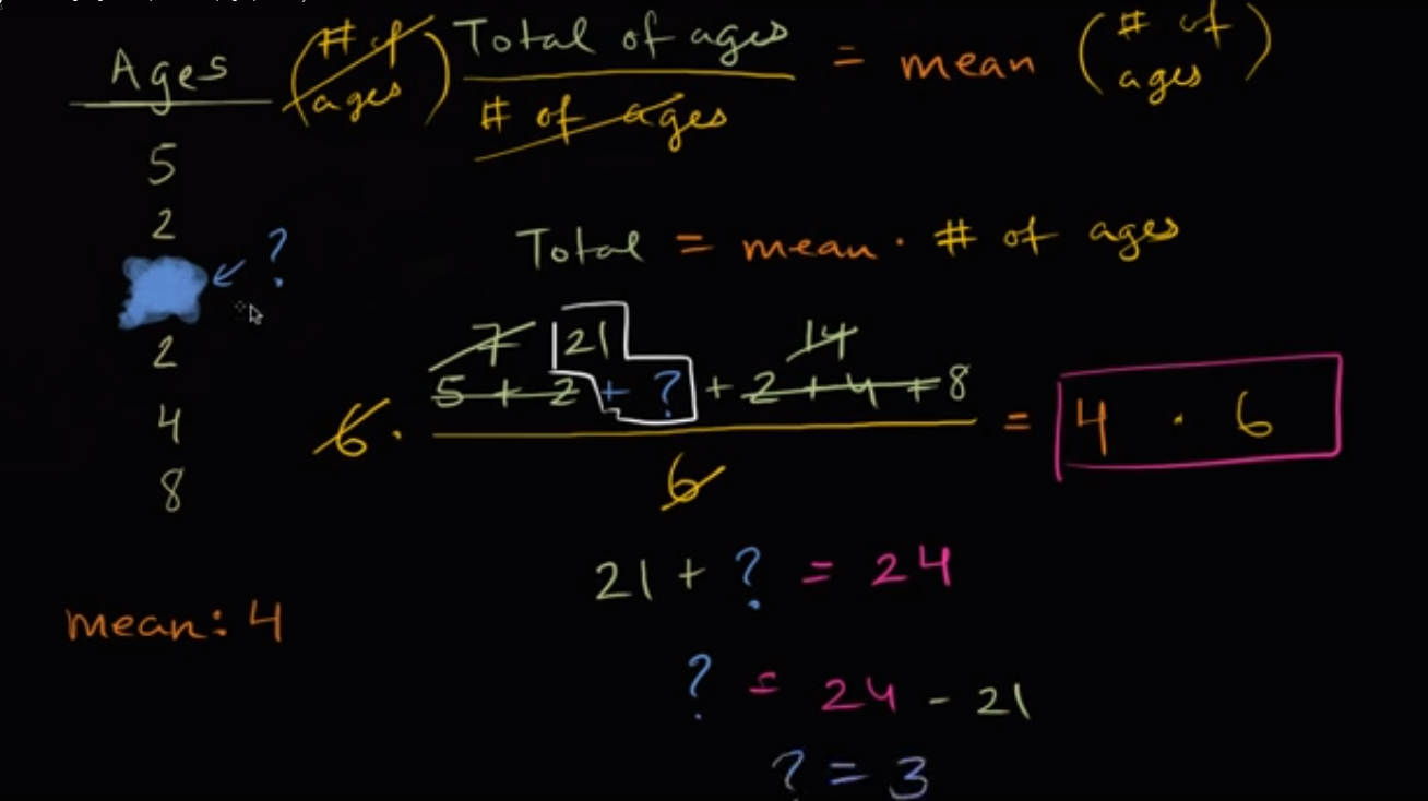 Missing value given the mean fig 1