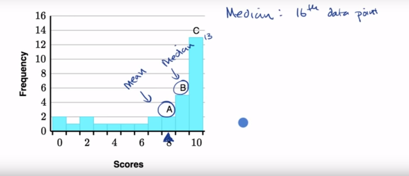 Estimating mean and median in data displays fig 1