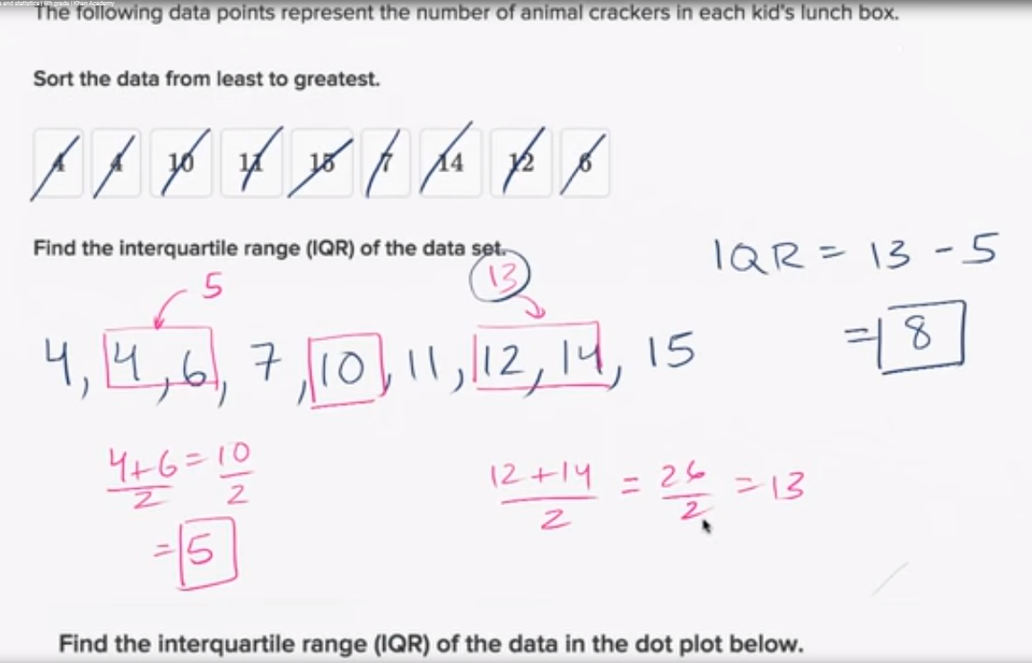 Interquartile range (IQR) fig 1