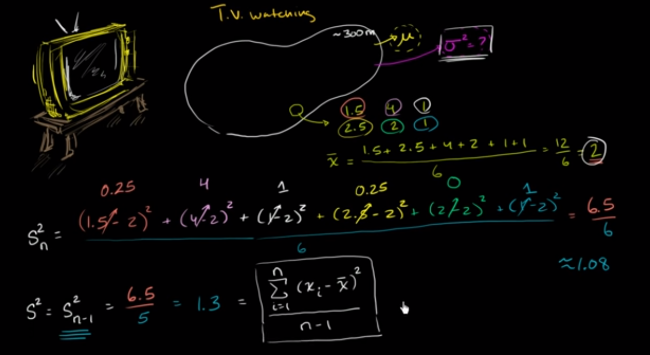 Sample variance fig 1