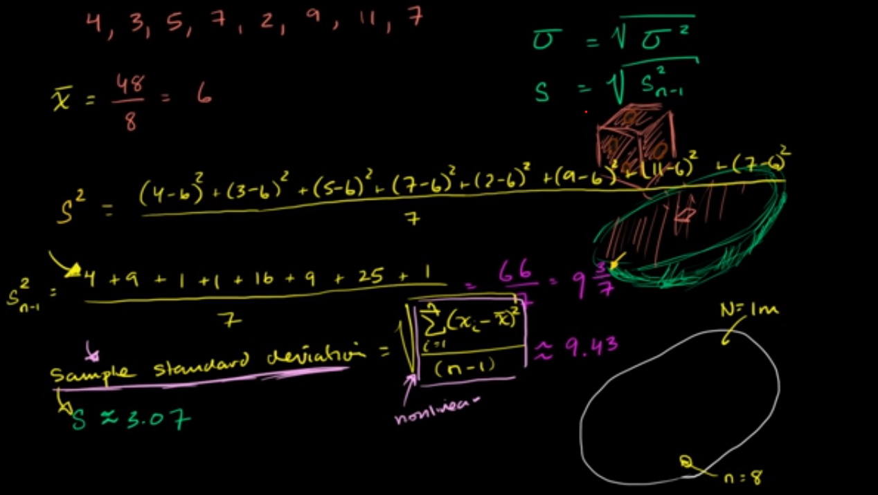 Sample standard deviation and bias fig 1