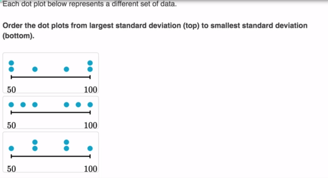 Visually assessing standard deviation fig 1