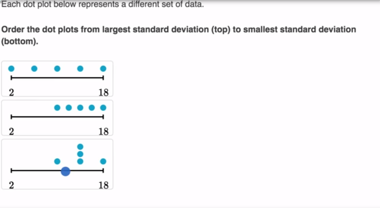 Visually assessing standard deviation fig 2