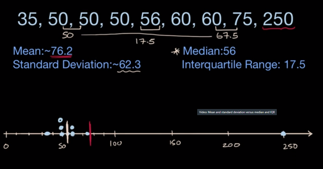 Mean and standard deviation versus median and IQR fig 1