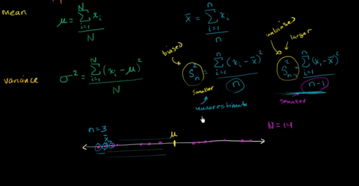 Review and intuition why we divide by n-1 for the unbiased sample variance fig 2