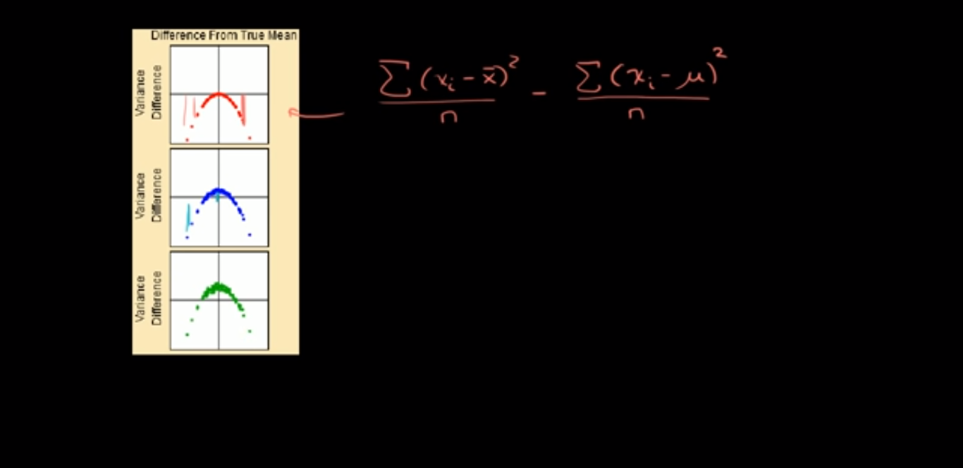 Why we divide by n - 1 in variance fig 2