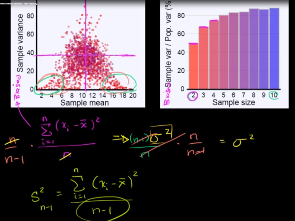 Simulation showing bias in sample variance fig 2