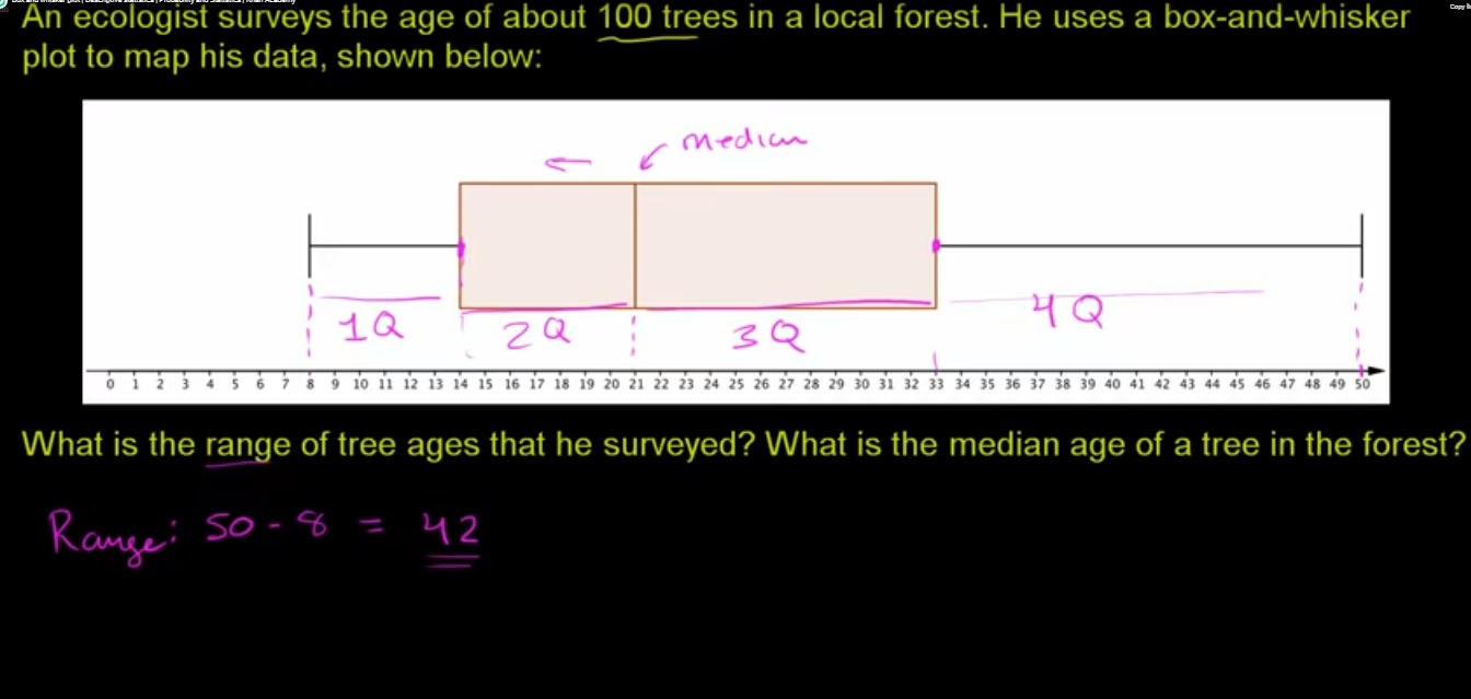 Reading box plots fig 1