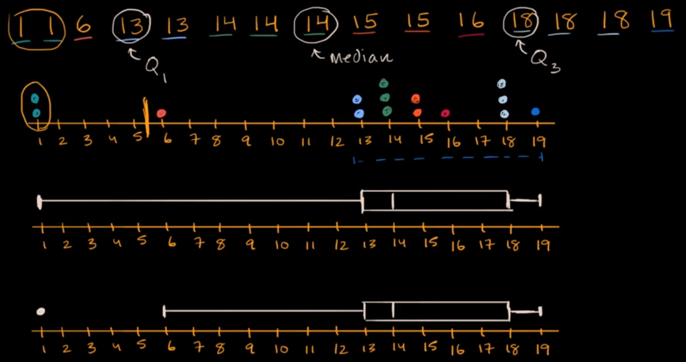 Judging outliers in a dataset fig 1