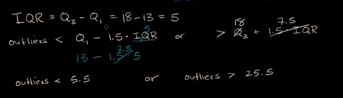 Judging outliers in a dataset fig 2