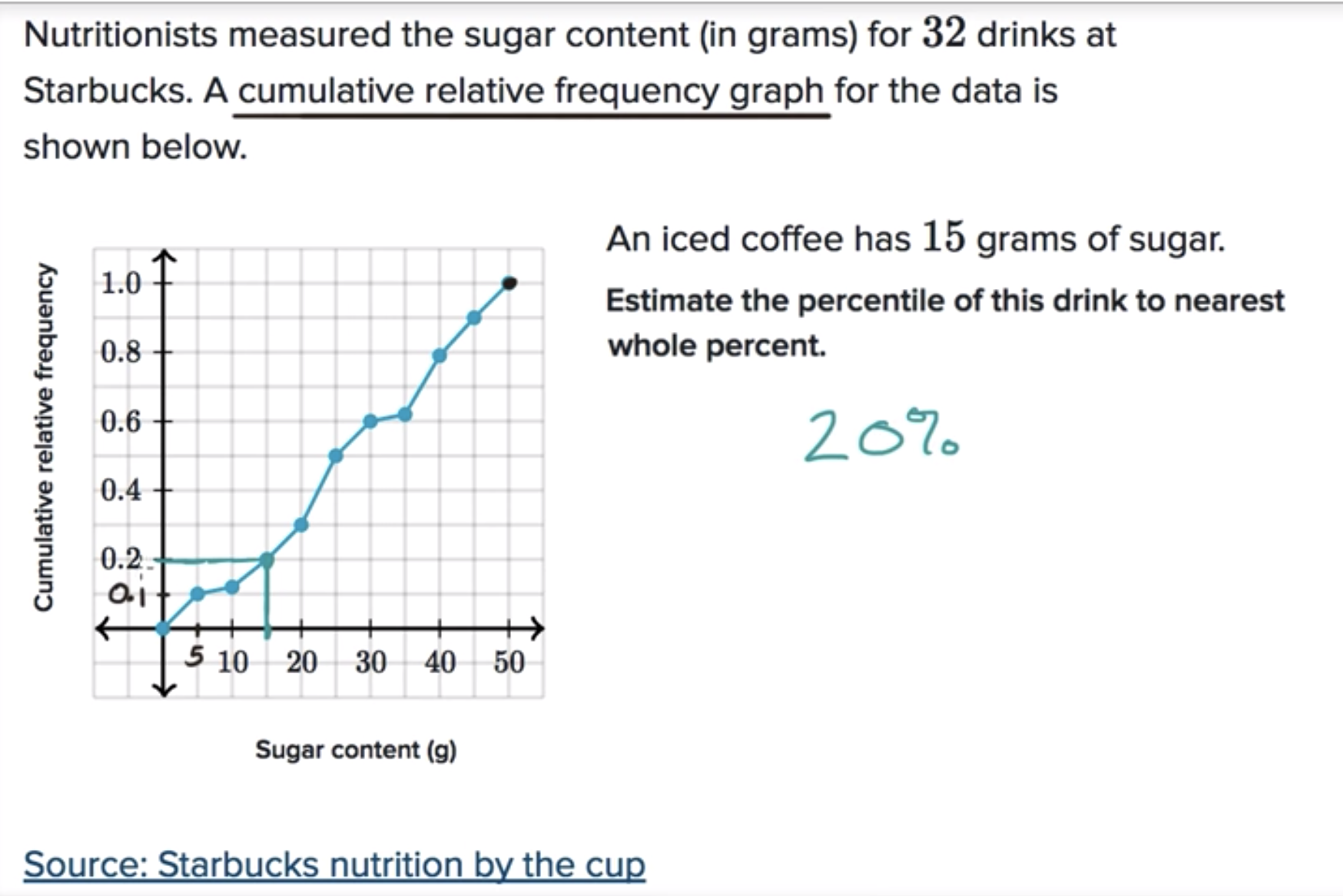 Analyzing a cumulative relative frequency graph fig 1