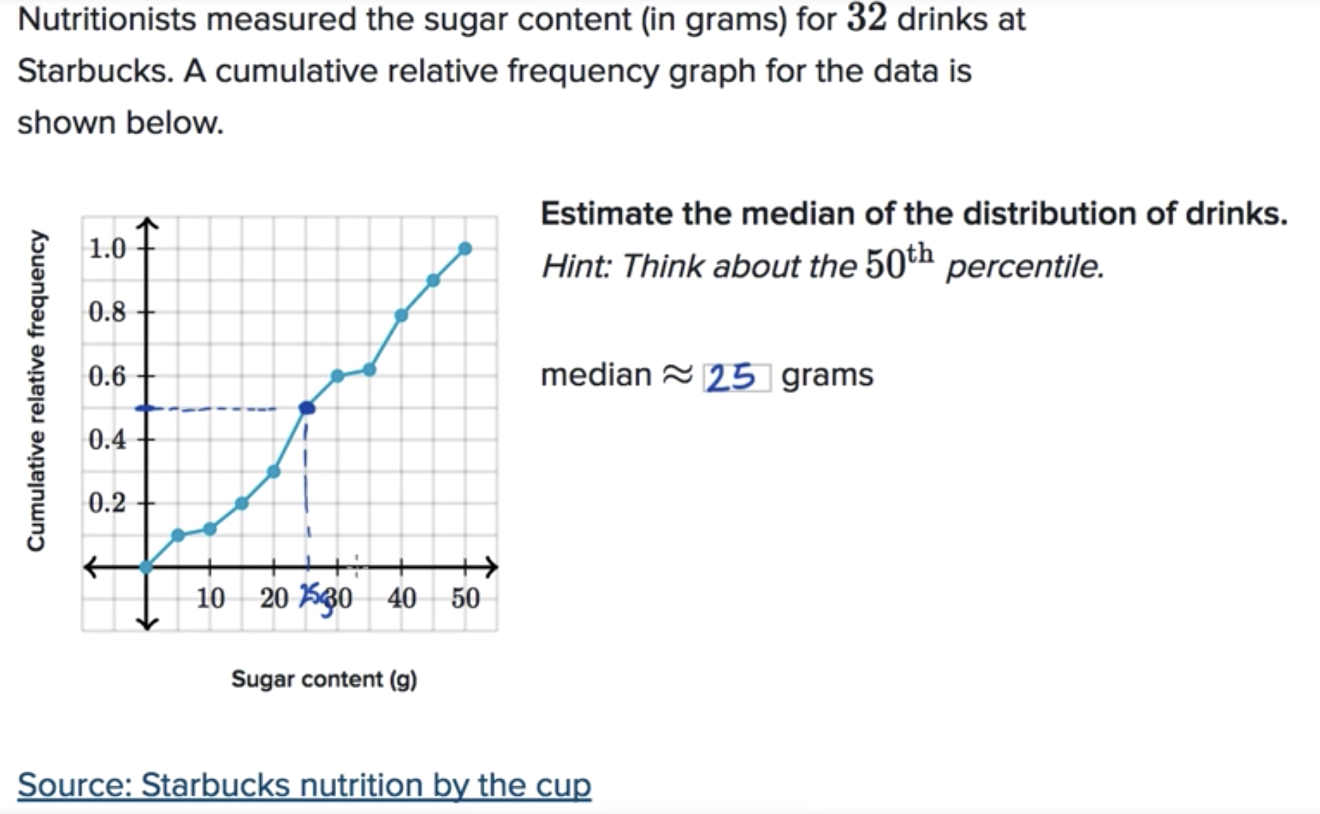 Analyzing a cumulative relative frequency graph fig 2