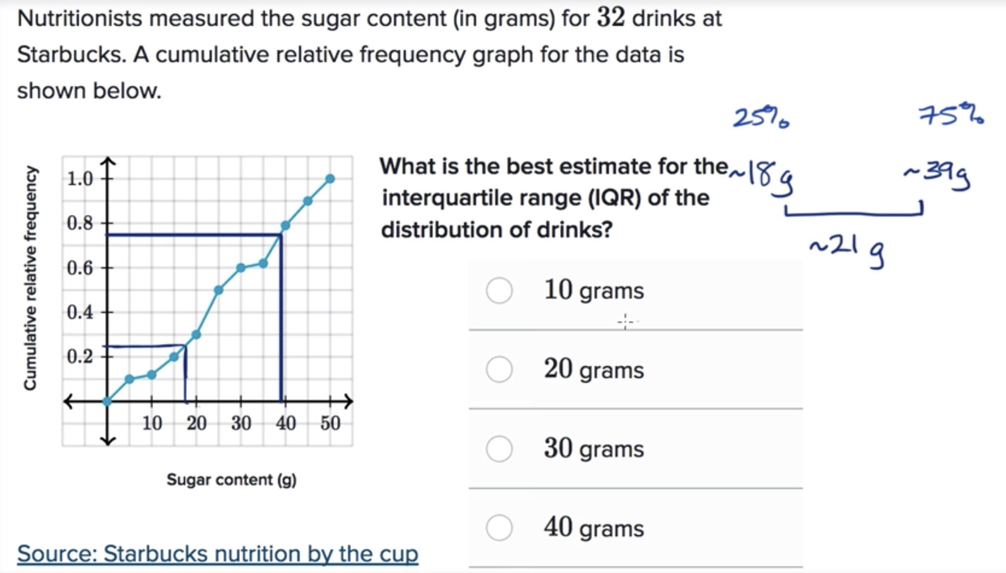 Analyzing a cumulative relative frequency graph fig 3