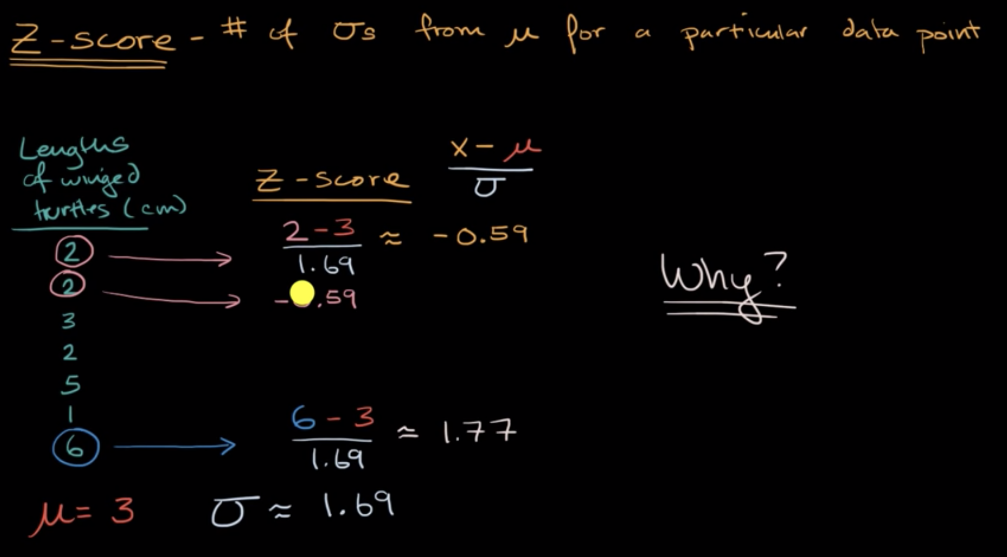 Z-score introduction fig 1