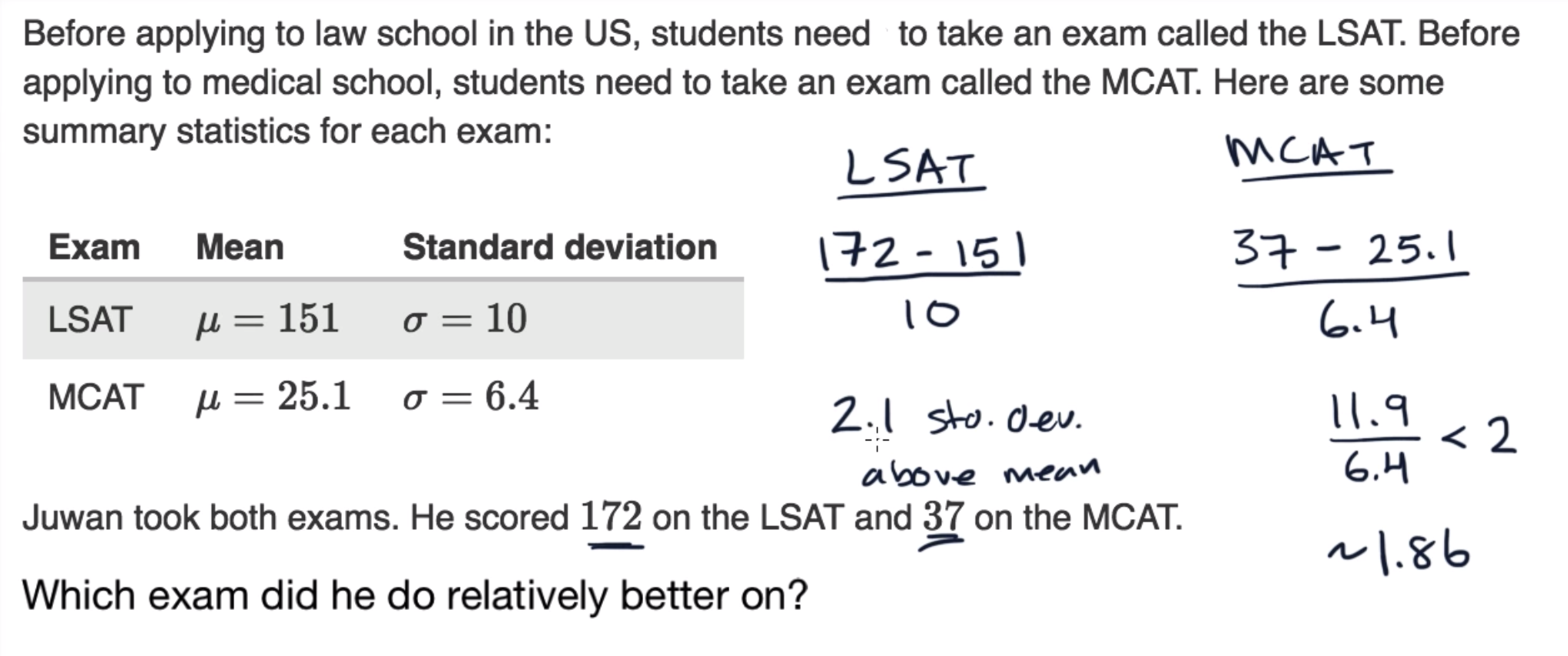 Comparing with z-scores fig 1