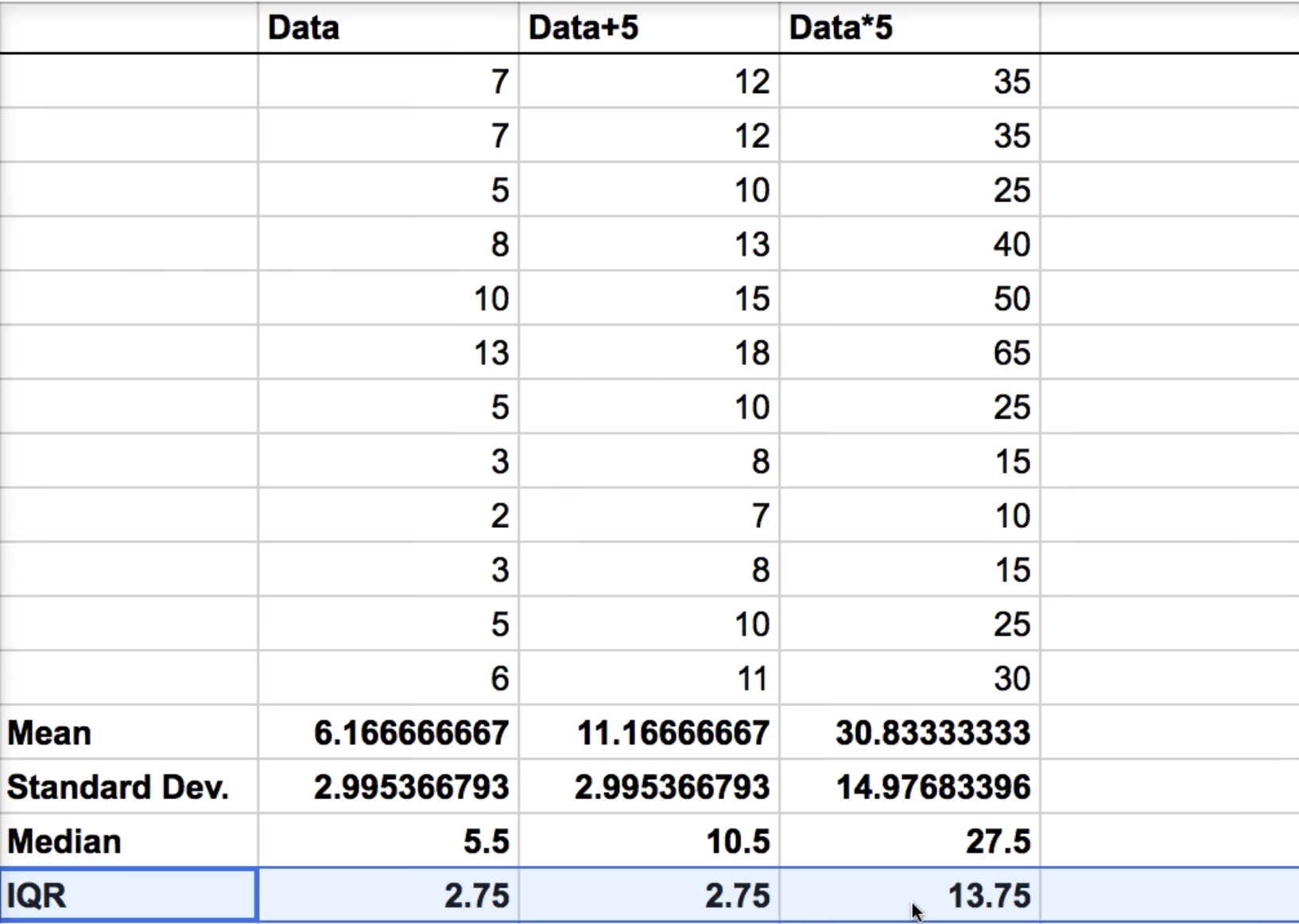 How parameters change as data is shifted and scaled fig 1