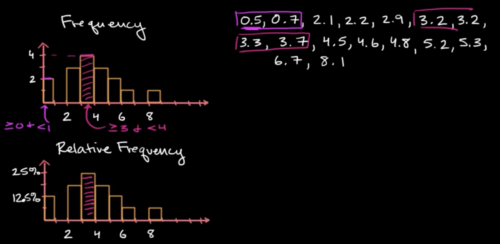 Density Curves fig 1