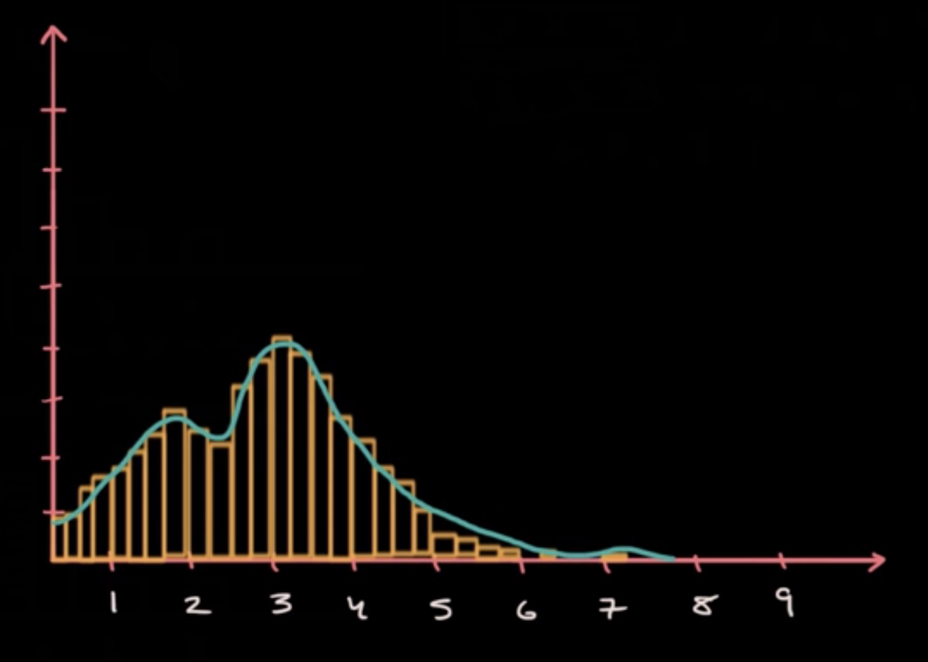 Density Curves fig 2