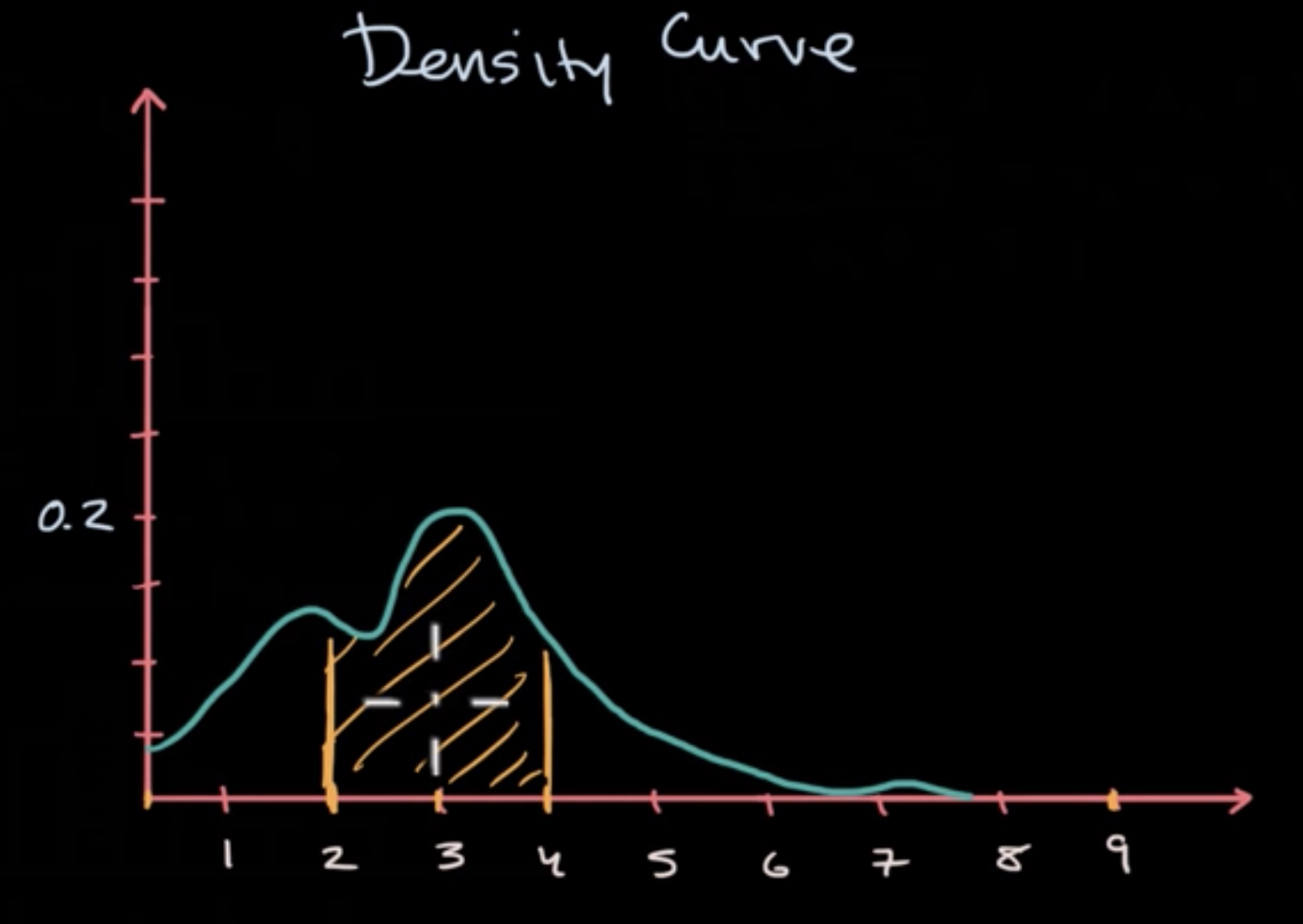 Density Curves fig 4