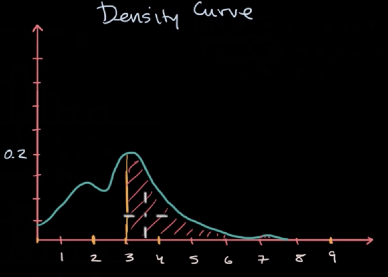 Density Curves fig 5