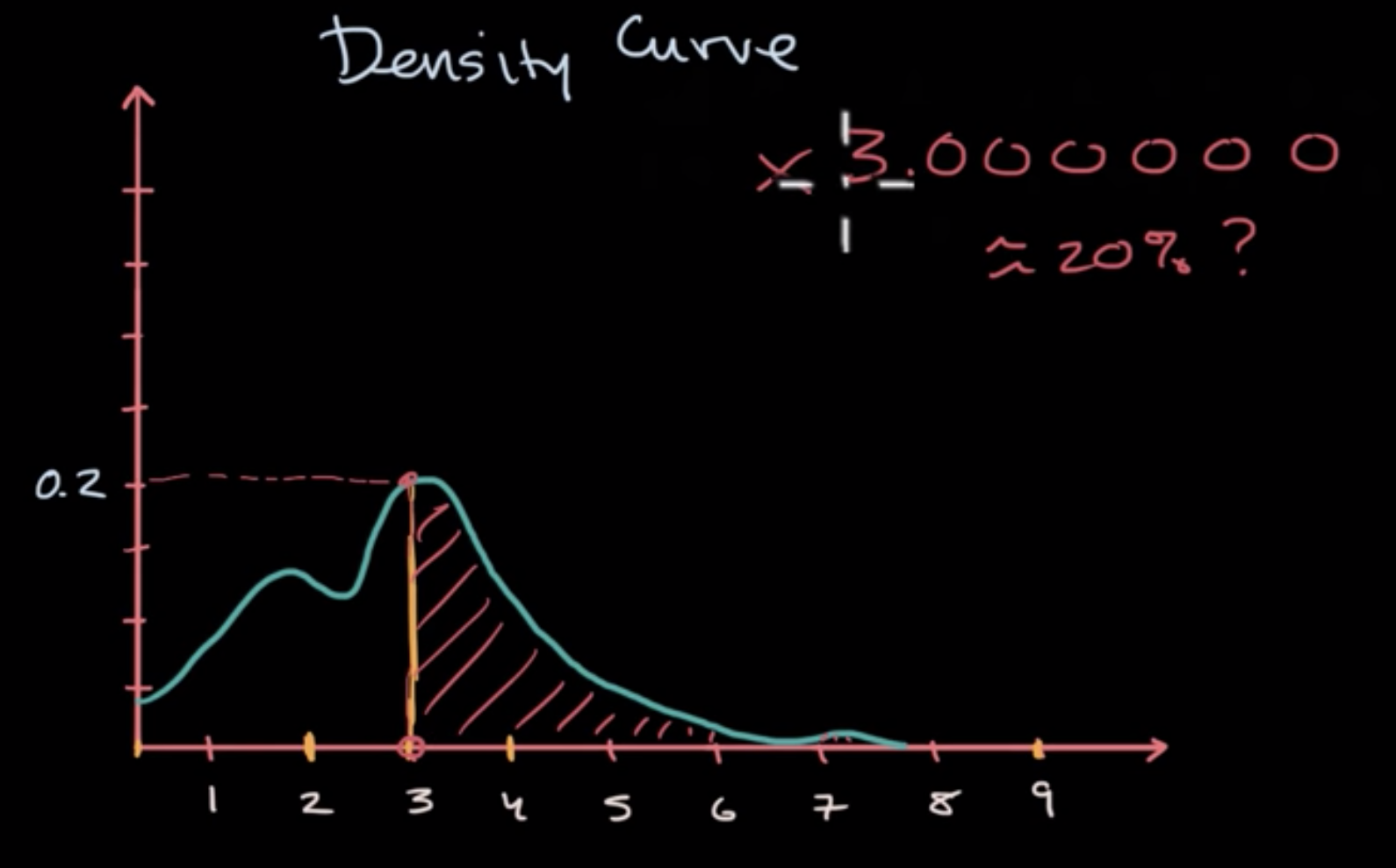 Density Curves fig 6