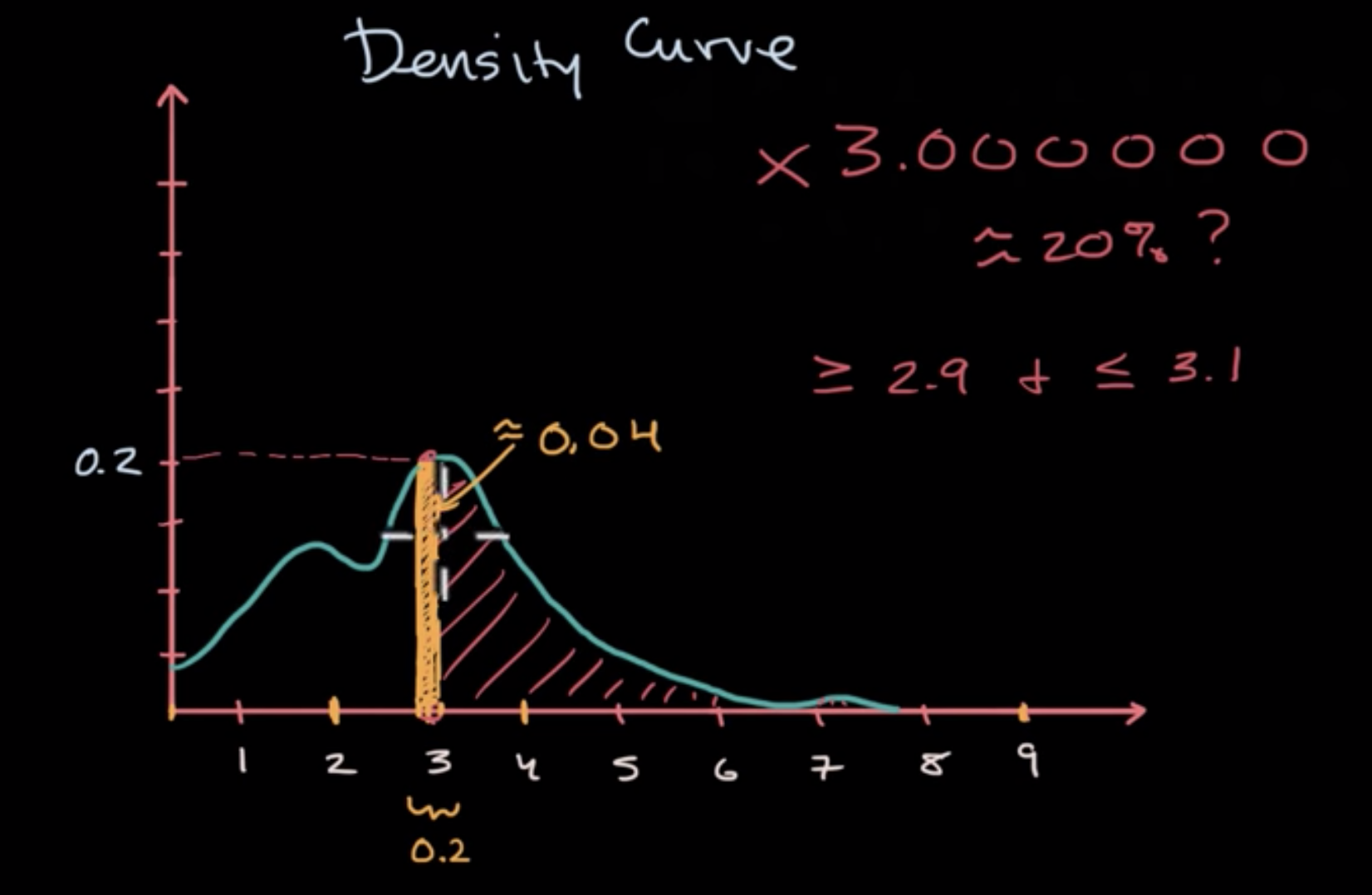 Density Curves fig 7