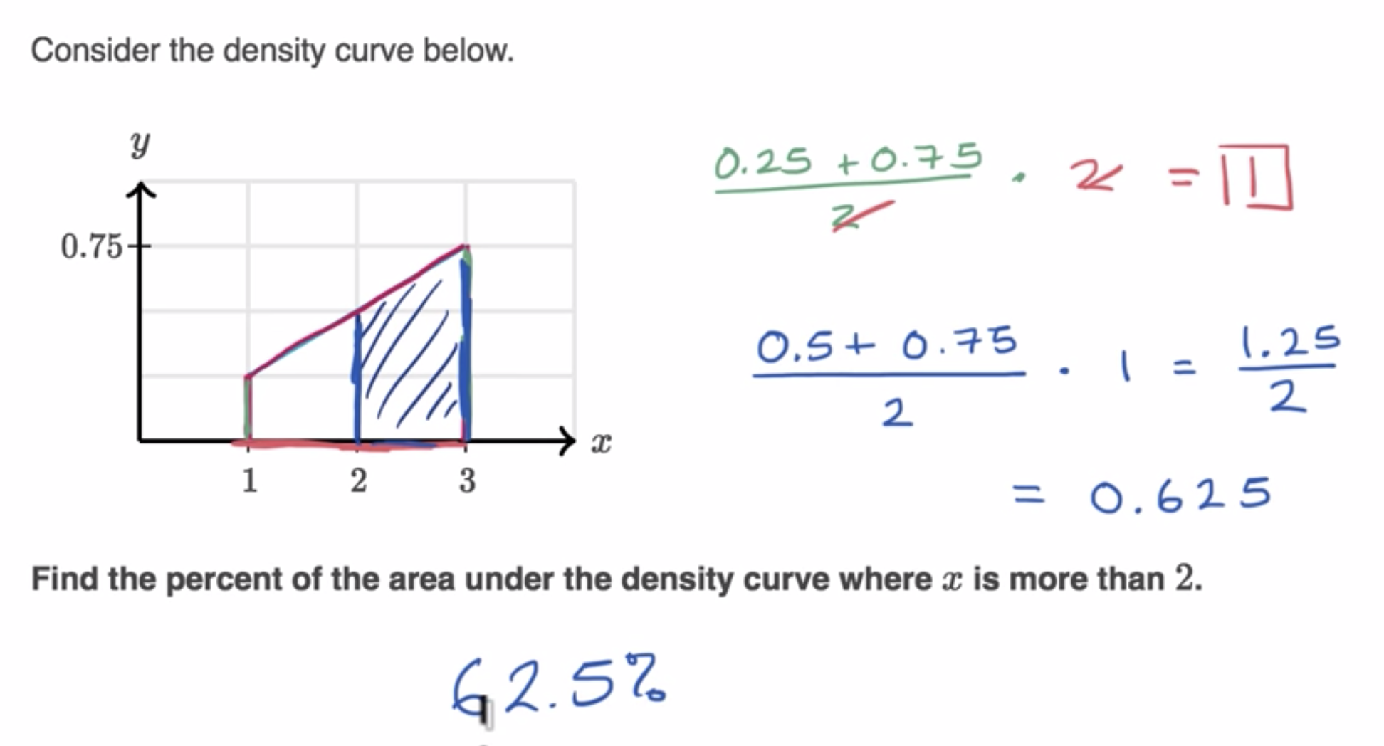 Density Curve Examples - Statistics How To