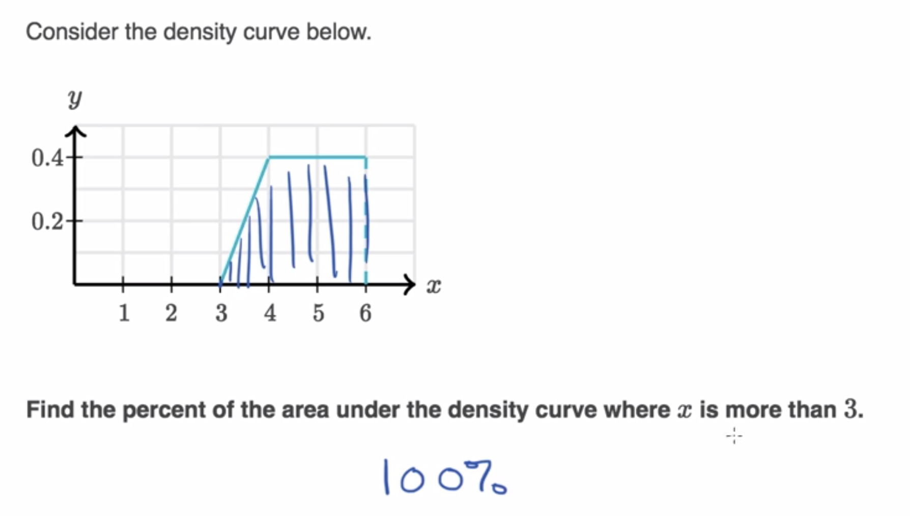 Worked example finding area under density curves fig 2