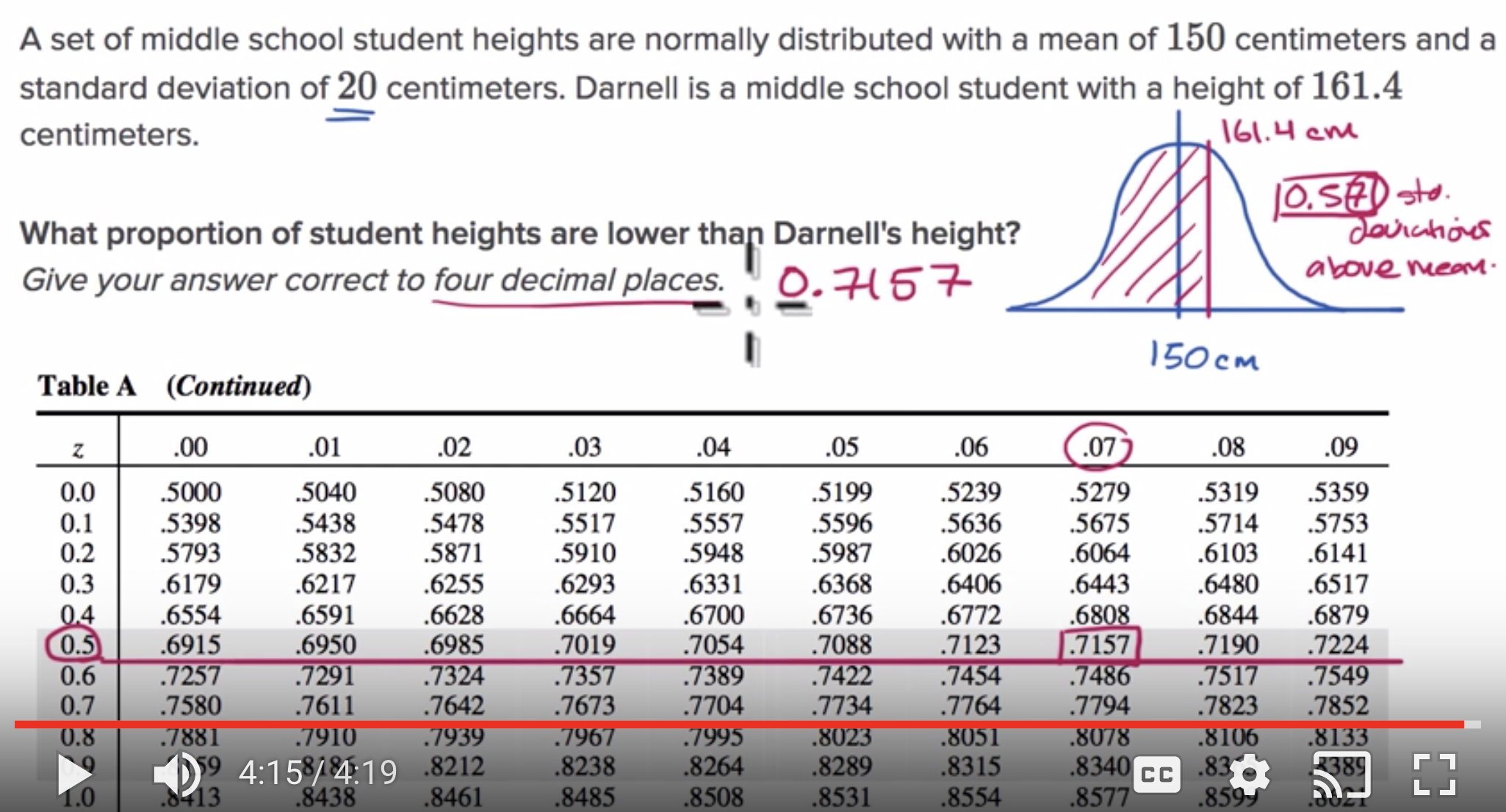 Standard normal table for proportion below fig 1