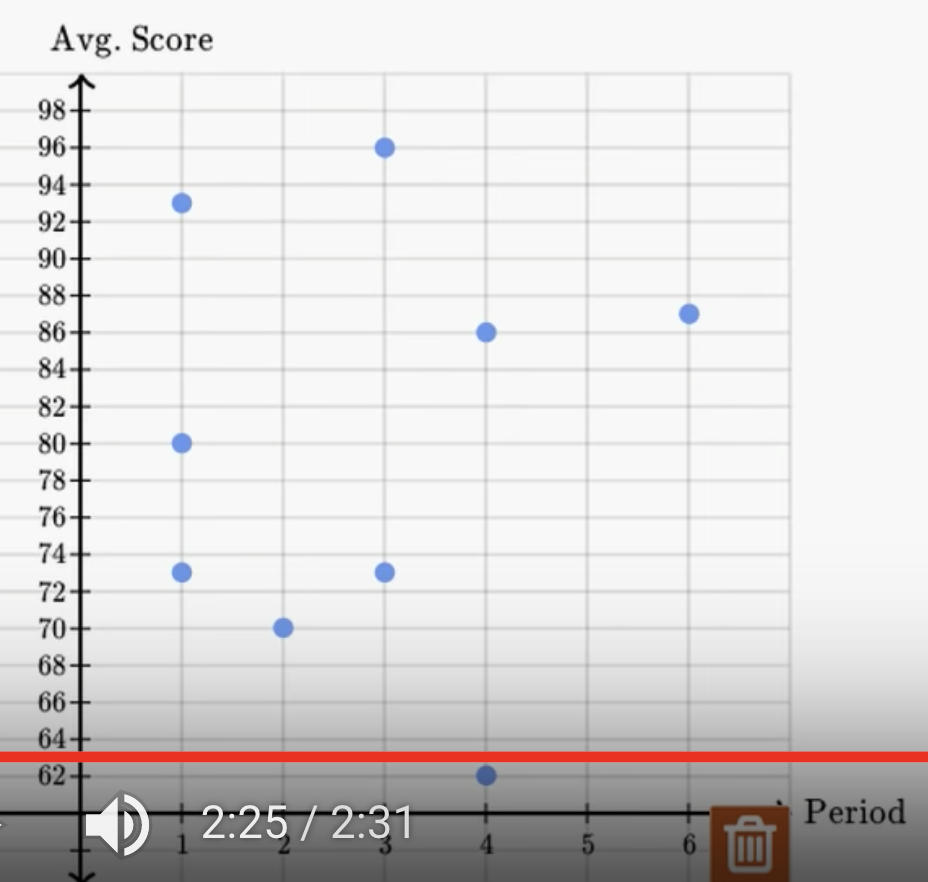 Constructing a scatter plot fig 2