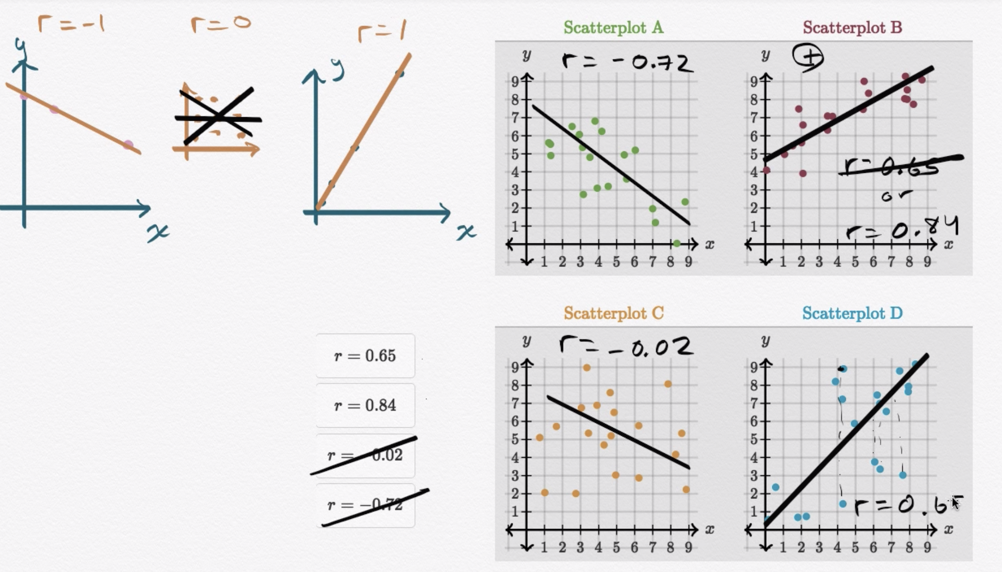 Example - Correlation coefficient intuition fig 1