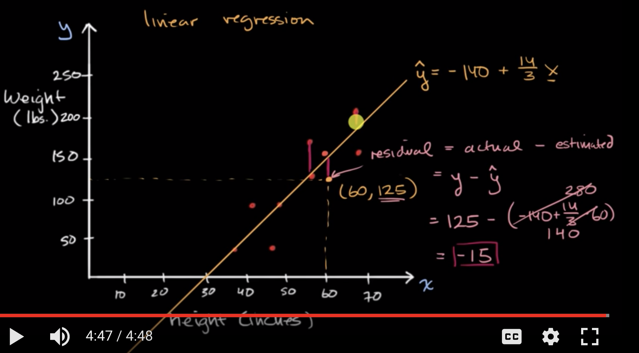 Introduction to residuals and least-squares regression fig 1