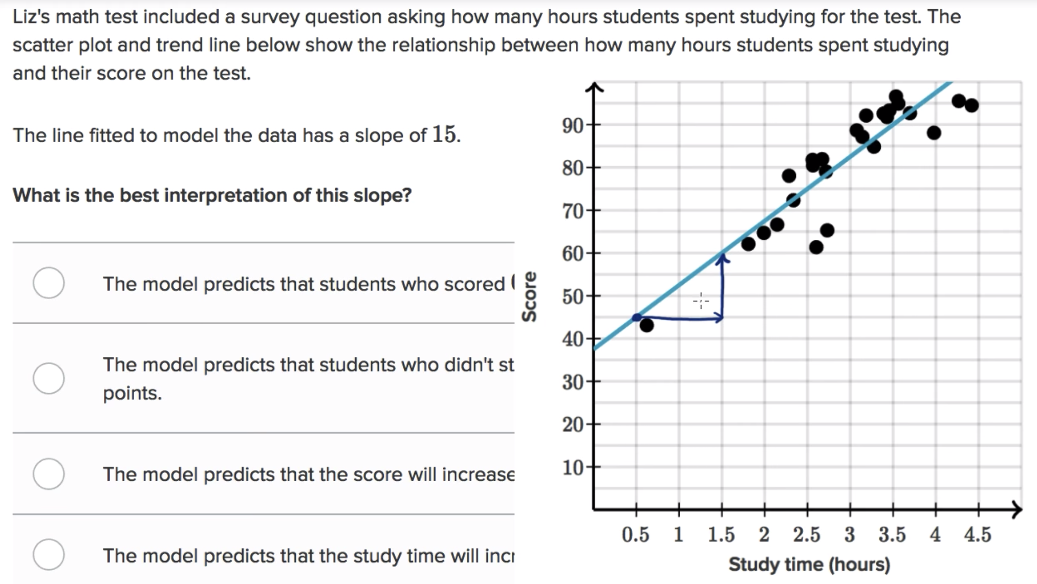 09 Interpreting slope of regression line — Statstics with Python