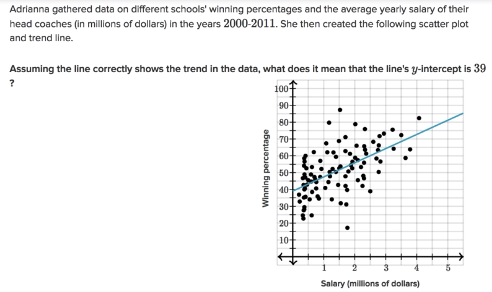 Interpreting y-intercept in regression model fig 1