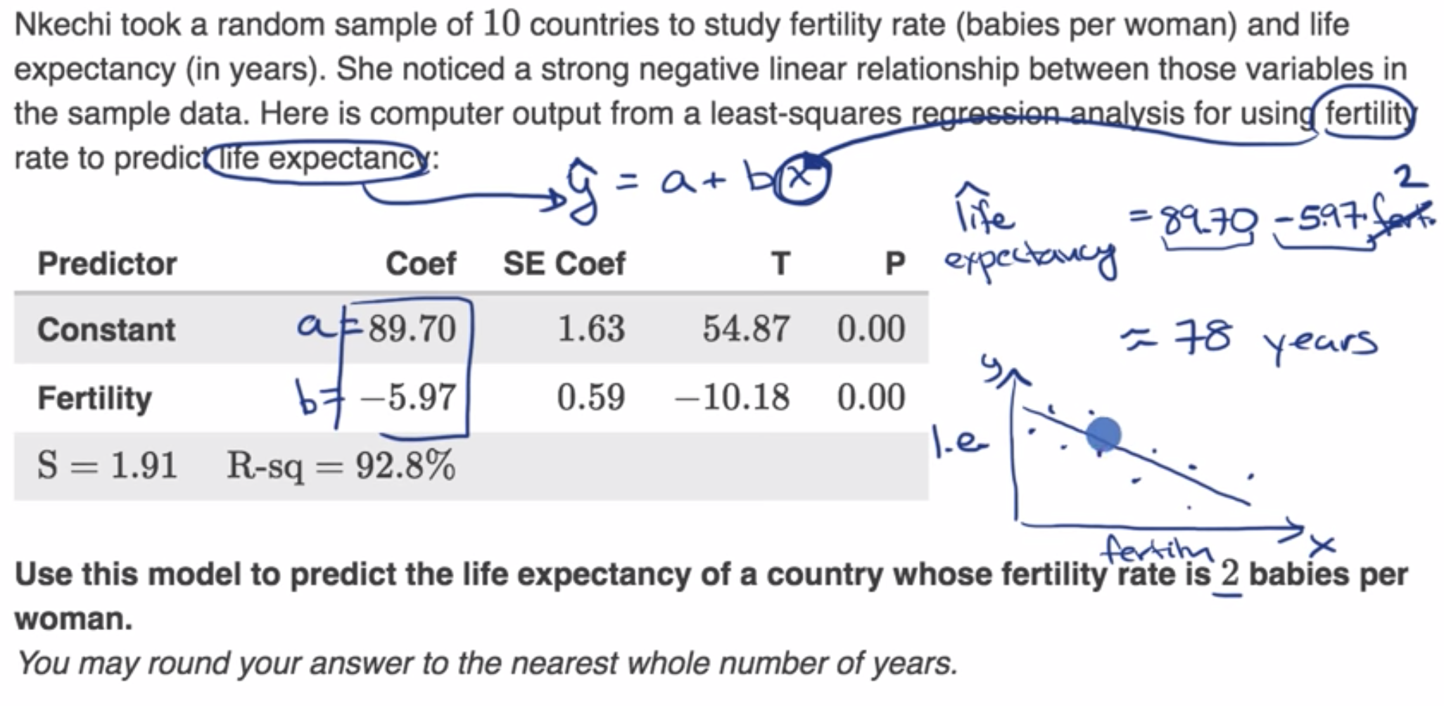 Using least squares regression output fig 1