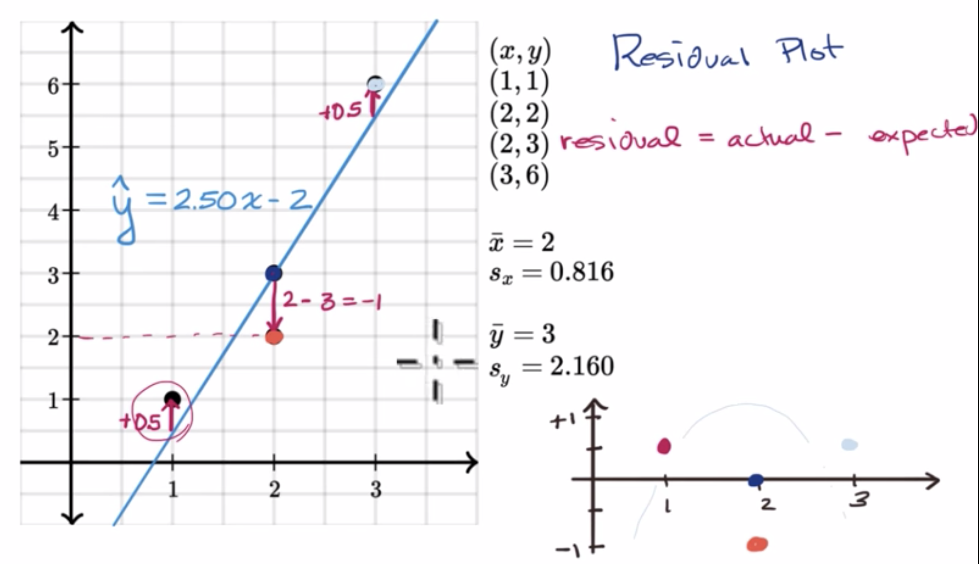 Residual plots fig 1