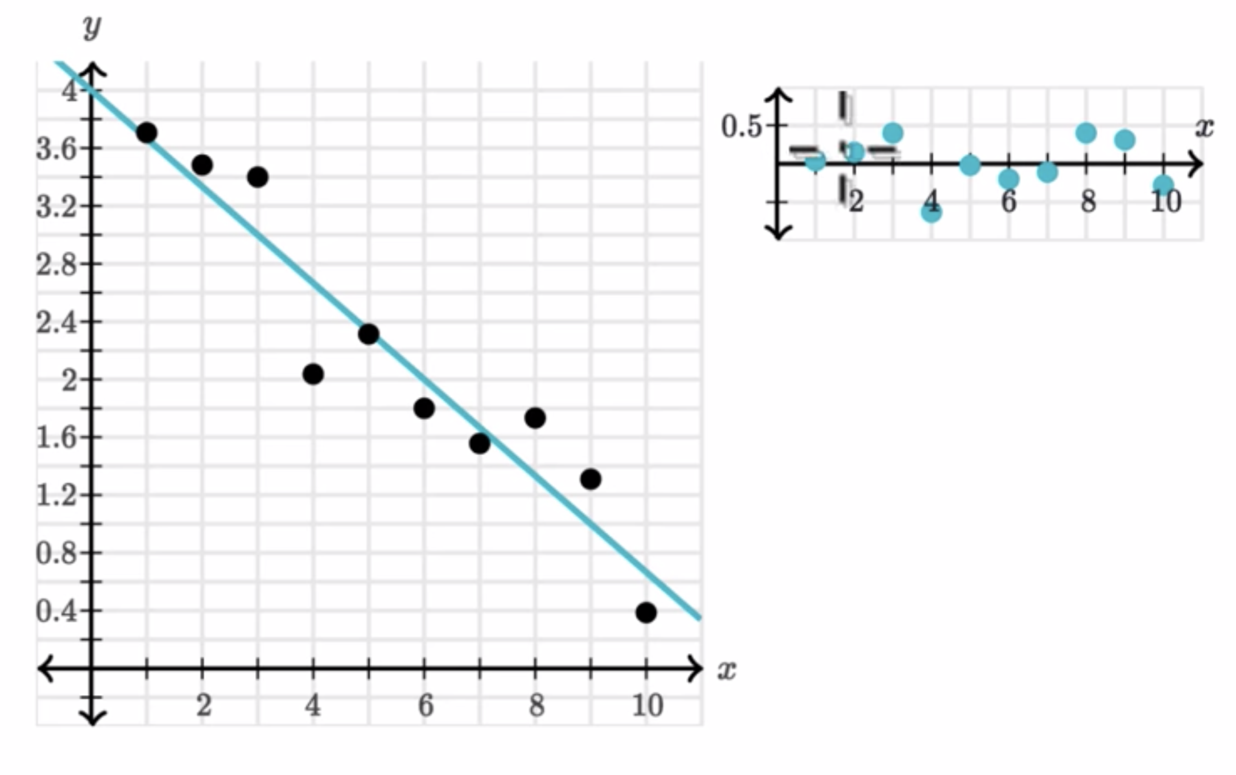 Residual plots fig 2