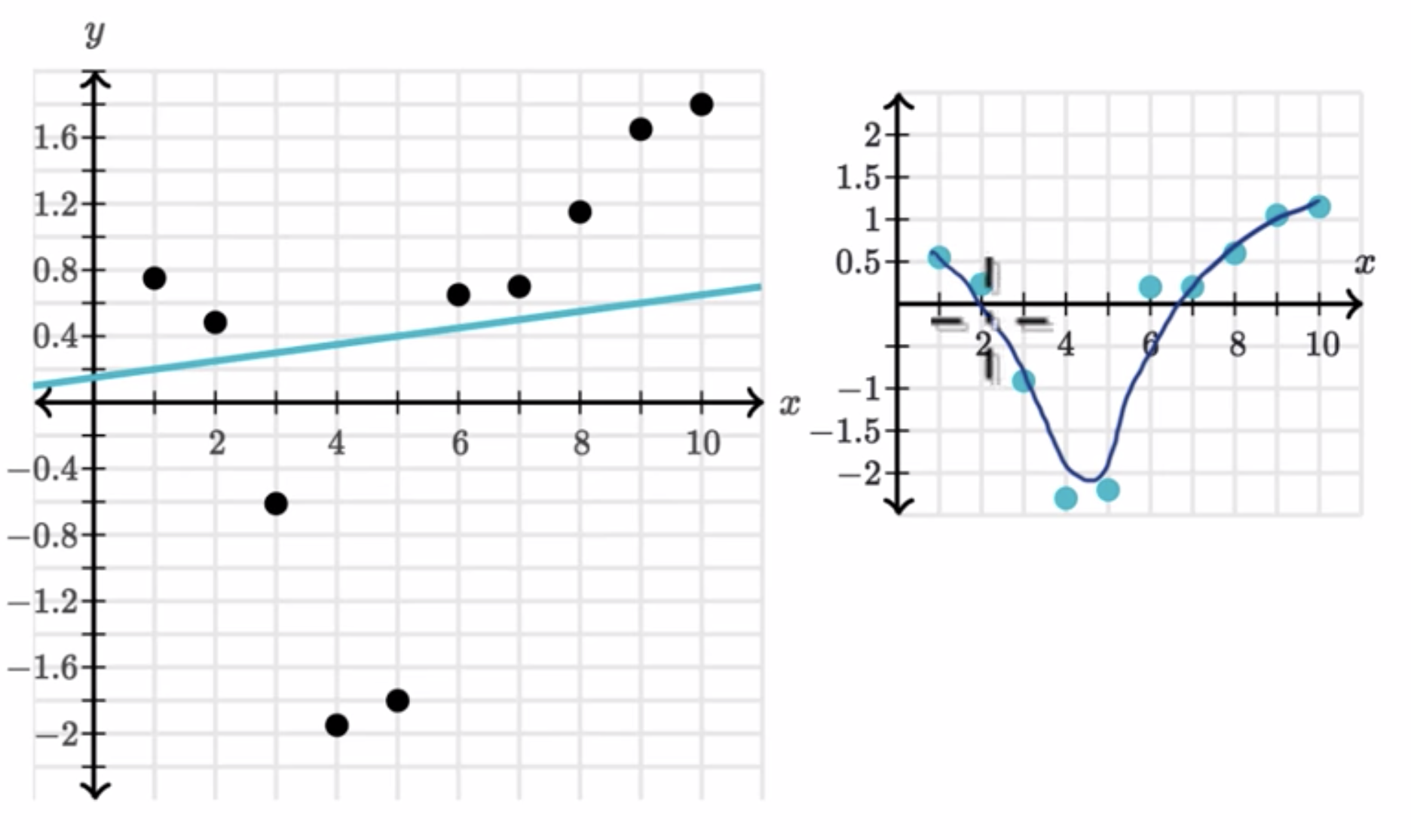 Residual plots fig 3