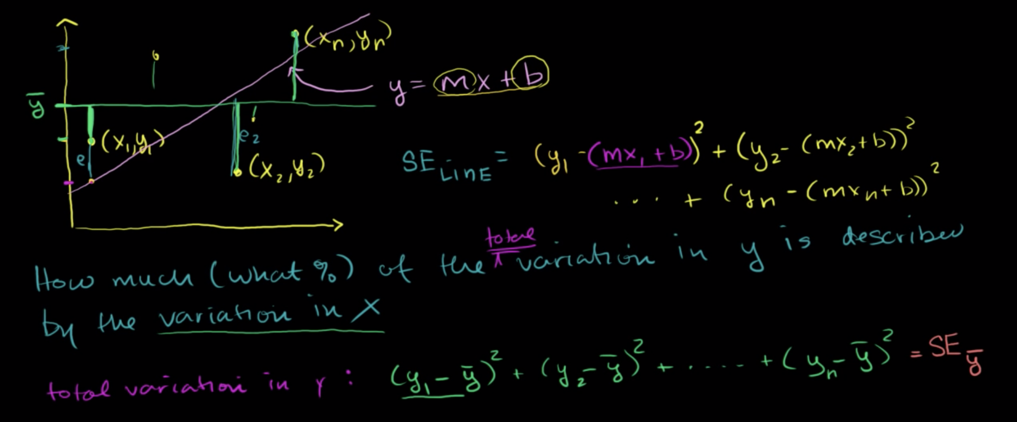 R-squared or coefficient of determination fig 1